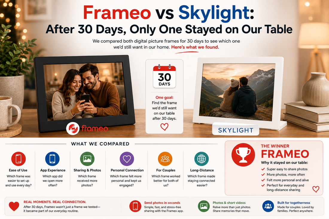 Frameo vs Skylight: 30 Day Comparison