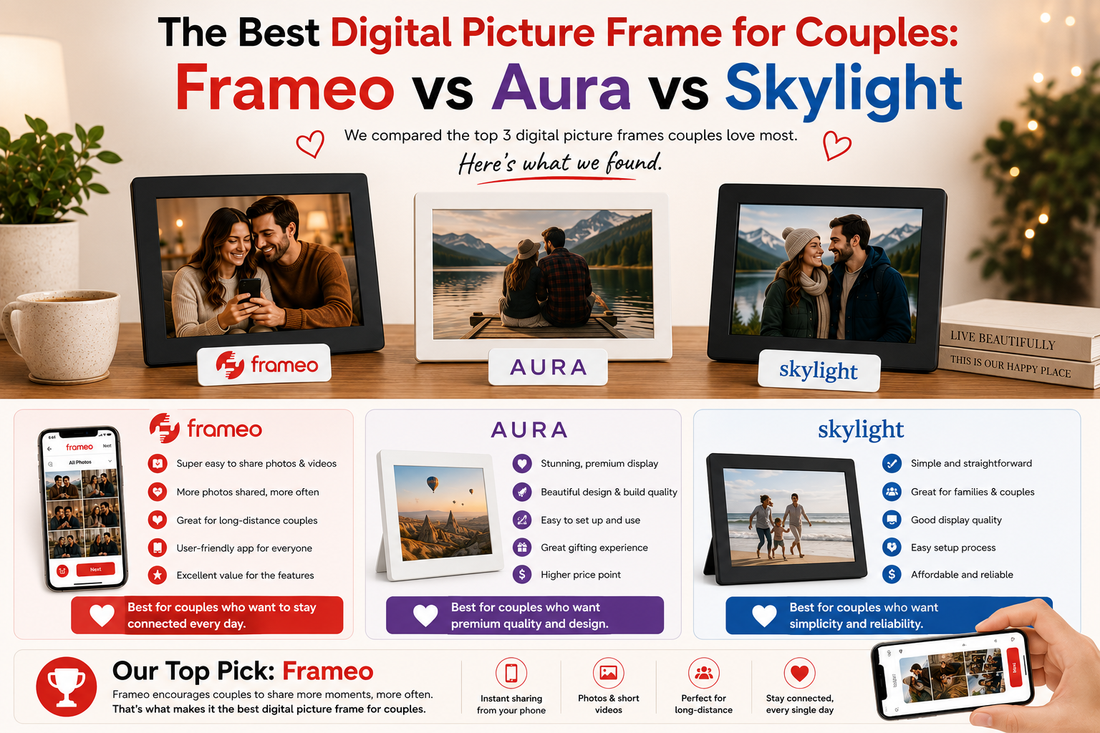 Best digital frames for couples comparison