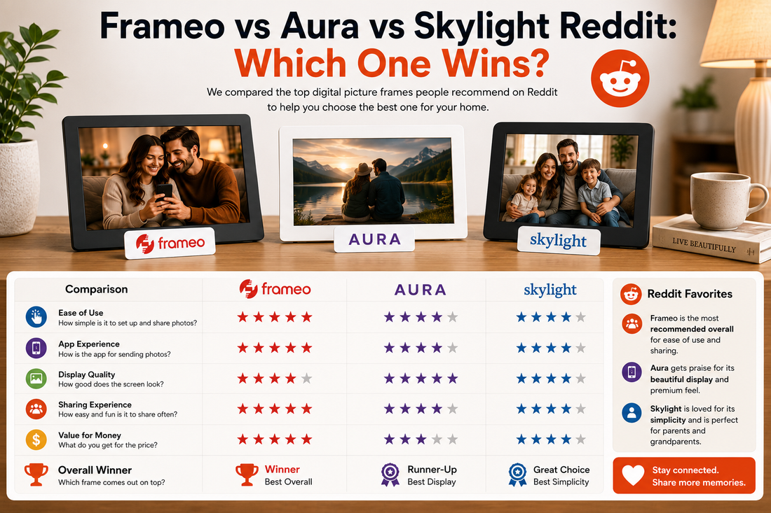 Frameo vs Aura vs Skylight Reddit: Which One Wins?