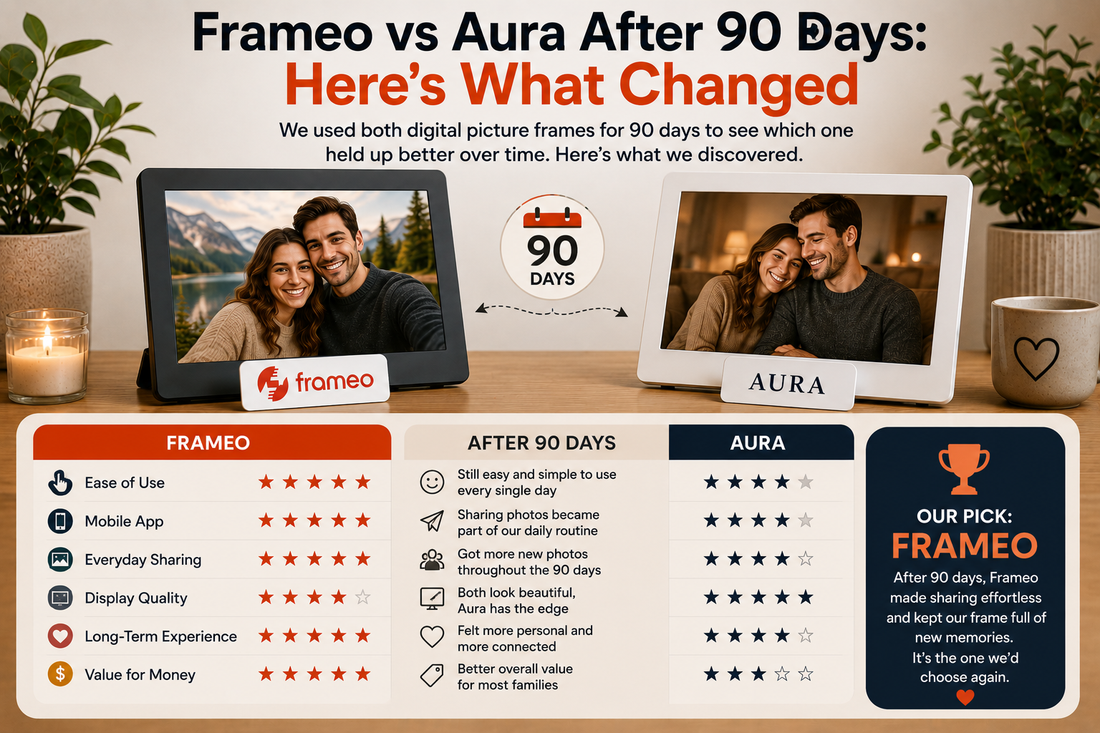 Frameo vs Aura After 90 Days: Here's What Changed