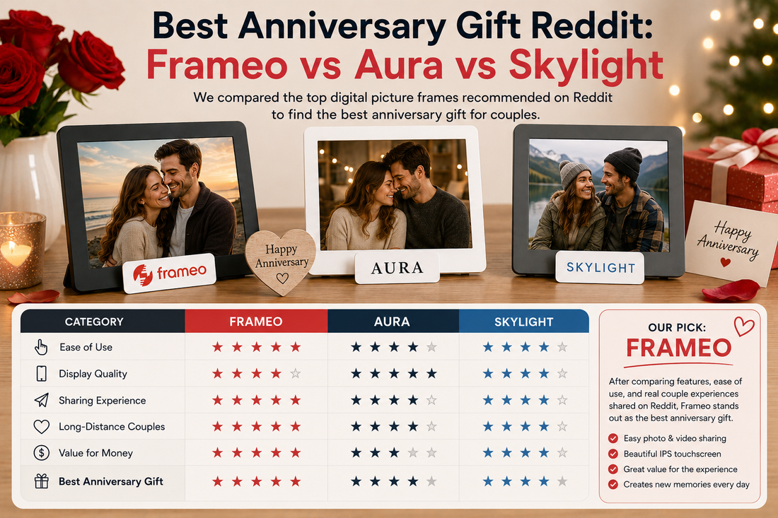 Best digital frames for anniversaries