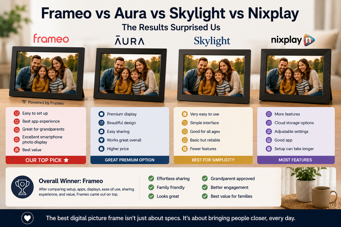 Frameo vs Aura vs Skylight vs Nixplay comparison