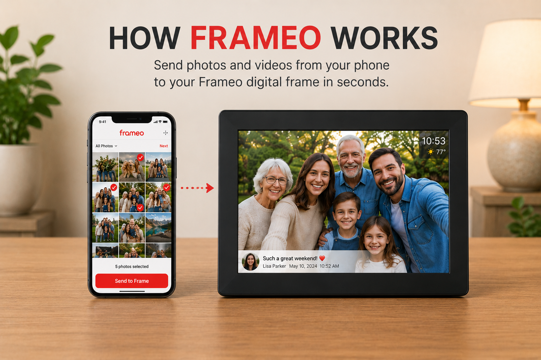 How Frameo works