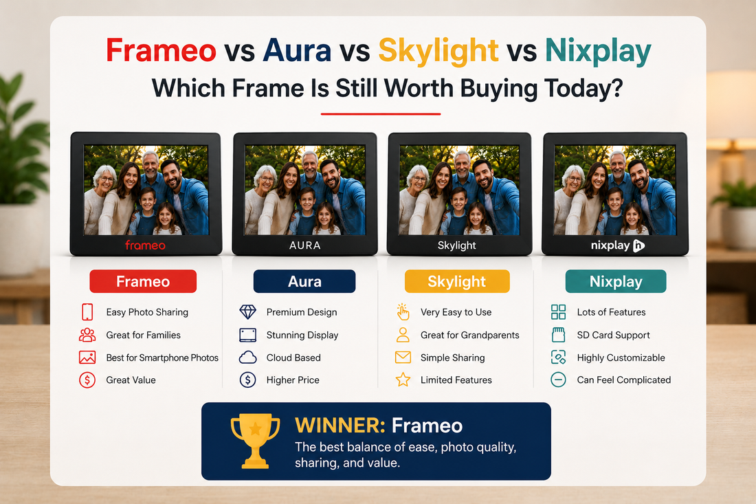 Frameo vs Aura vs Skylight vs Nixplay: Which Frame Is Still Worth Buying Today?