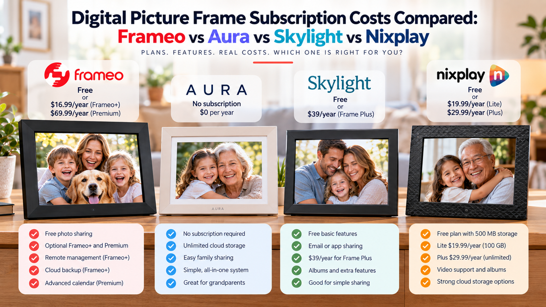 Digital photo frame comparison