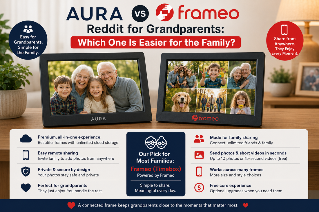 Aura vs Frameo: Family Photo Frame Comparison