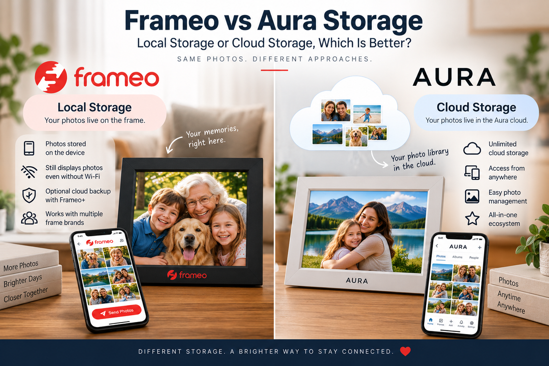 Frameo vs Aura Storage Comparison