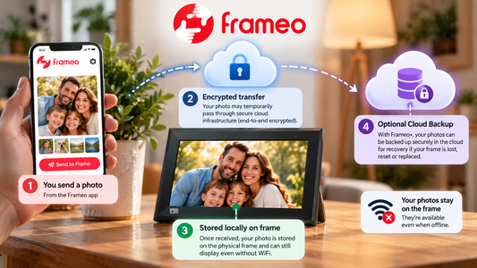 Frameo Reddit: What Owners Wish They Knew Before Buying a Frame