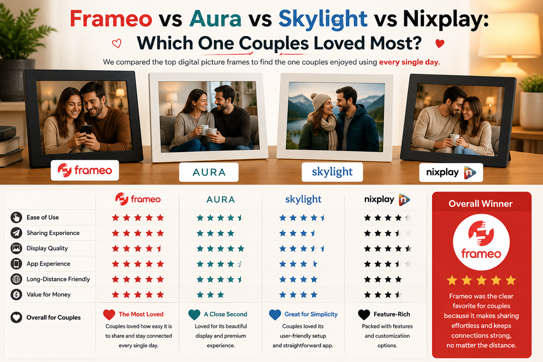 Frameo vs Aura vs Skylight vs Nixplay comparison