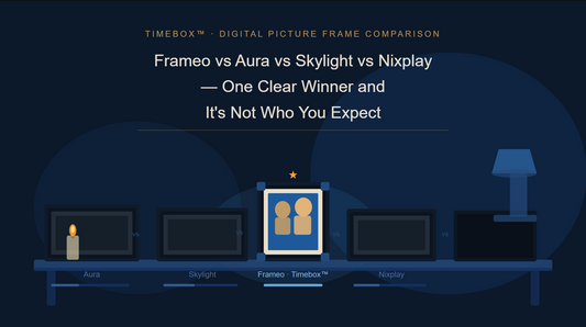 Frameo vs Aura vs Skylight vs Nixplay digital picture frame comparison — Timebox™ powered by Frameo stands out as the clear winner