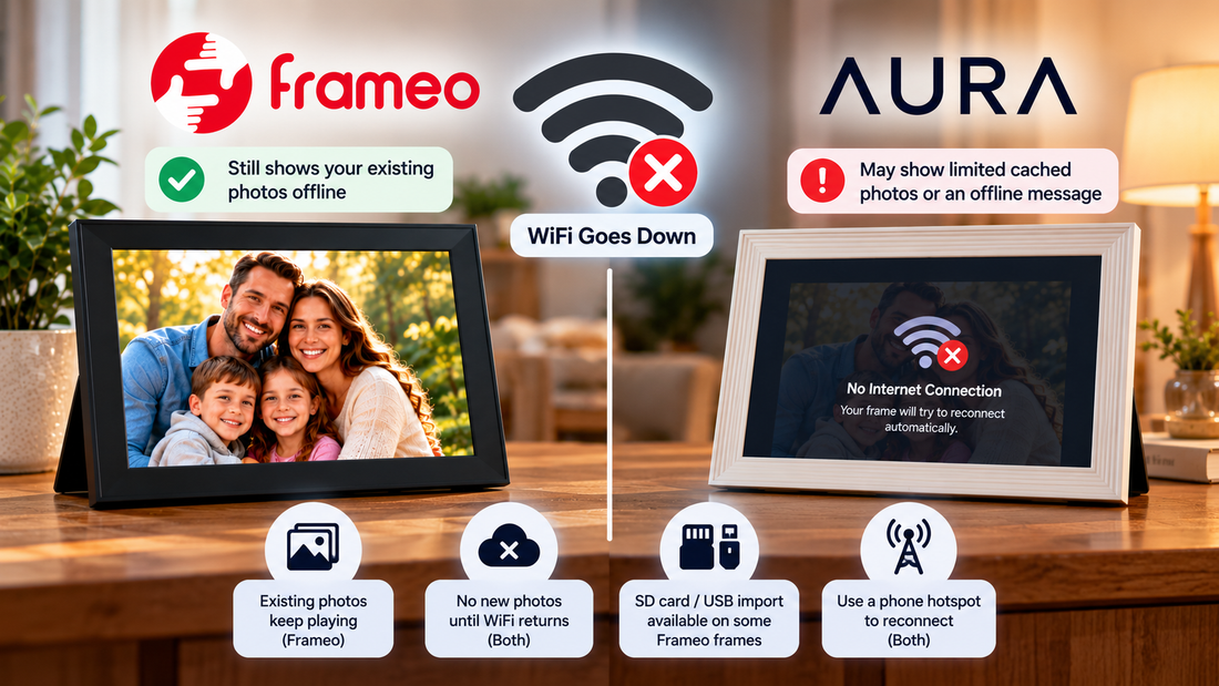 Wi‑Fi Down: Frameo vs Aura Frames